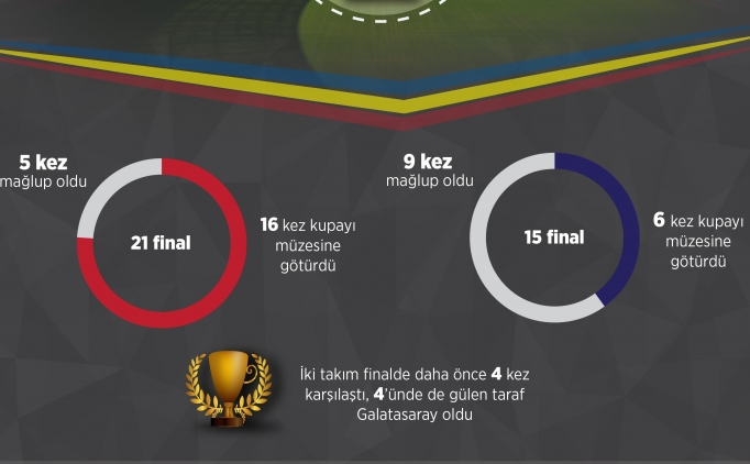 Fenerbahe'nin kupa finali laneti