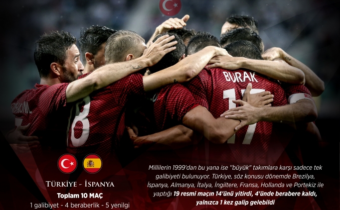 T�rkiye, �spanya'y� 62 y�l �nce yenebildi