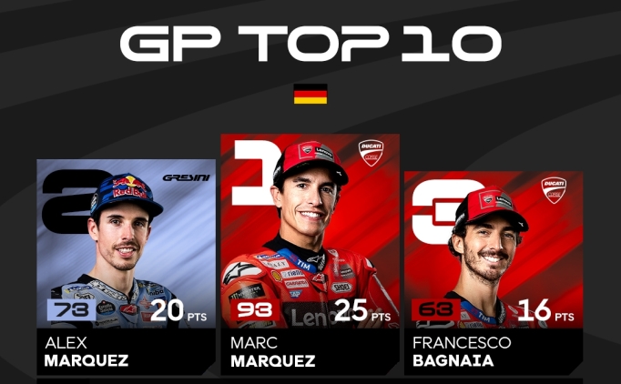 MotoGP Almanya Grand Prix'sinde zafer Marc Marquez'in oldu