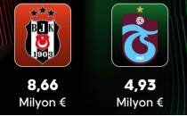 Be�ikta� ve Trabzonspor'un UEFA geliri belli oldu!